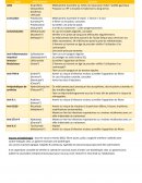 Formation à la polyarthrite rhumatoïde