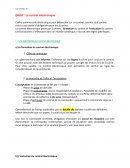 Droit contrat électronique