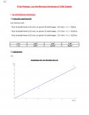 TP de Physique : Les interférences lumineuses et l'effet Doppler