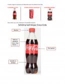 Les processus de fabrication pour les produits Coc-Cola