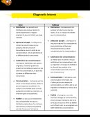 Le diagnostic SWOT