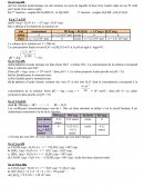 Physique chimie