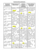 Synthése introduction droit constitutionnel