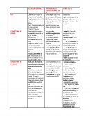 Opérations sur Fonds de Commerce