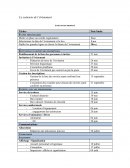 RPL 2003 scénario évènement