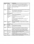 Justifications des besoins nutritionnels des collégiens de 10 à 15 ans