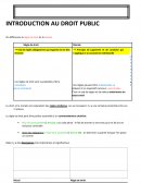 Droit public fiche