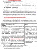 Révision droit administratif - L2 - S3