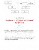 ACT 2Séquence 1 : approche fonctionnelle des produits