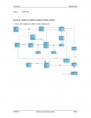 Analyse et modèle conceptuel d’entités-relations