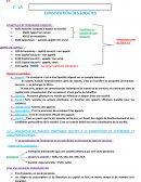 La constitution de l'entreprise