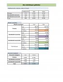 Statistiques globales sur l'enseignement au Maroc