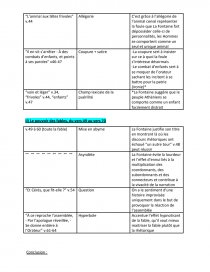 Commentaire De Texte Sur Le Pouvoir Des Fables 3eme Francais