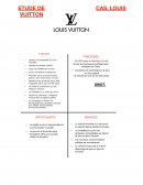 SWOT Louis Vuitton