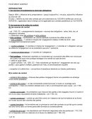 Fiche droit contrat