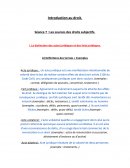 Les sources du droit subjectif