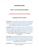 Les sources du droit subjectif