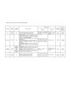 Tableau comparatif principales infractions pénales contre les biens