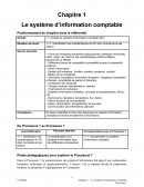 Le système d’information comptable