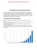 L'ampleur du marché des voitures électriques