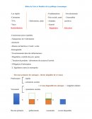 Rôles de l’état et finalités de la politique économique