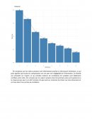 Analyse en composante principale