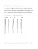 TD Macroéconomie n°3