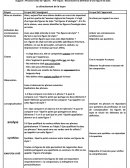 Reconnaitre et réutiliser les figures d’analogie