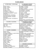 Vocabulaire de la météorologie espagnol