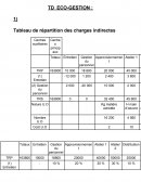 Td eco gestion