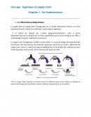 Synthèse du chapitre 1 de l'ouvrage logistique et supply chain