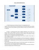 Etude de cas Organisation Groupe Airbus