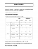 Les pronoms