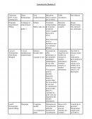 Tableau médicaments