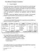 Les differentes techniques de consolidation BTS CG