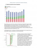 Etude de marché : du secteur de la création d’entreprise