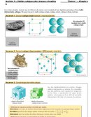 Mailles cubiques des réseaux cristallins