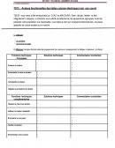 TD15 : Analyse fonctionnelles des tables cuisson électriques