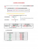 Le prétérit: forme négative