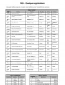 Application requests