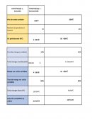 CALCUL DU SEUIL DE RENTABILITE