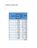 Rlp2003 gestion des stocks