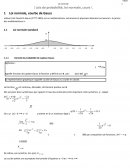 Loi normale, courbe de Gauss