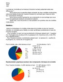 La molécule de biotite et la molécule d’insuline humaine présentent-elles des différences ?