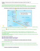 Volcanisme de point chaud et déplacement des plaques SVT