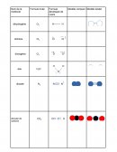 Tableau récapitulatif molécule 2nde