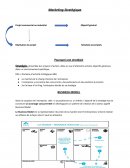 Etude de cas sollight