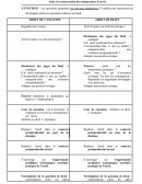 Aide à la construction du commentaire d’arrêt