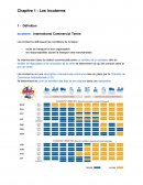 BTS CI Les incoterms