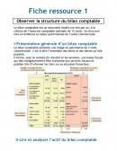 Observer la structure du bilan comptable